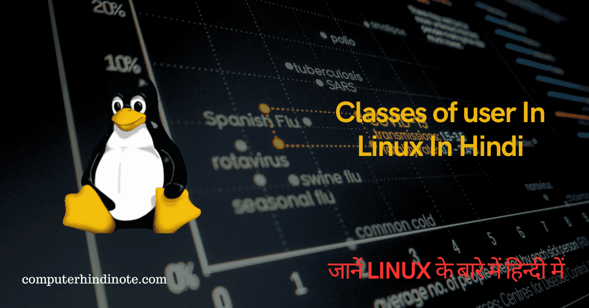 Classes of user In Linux In Hindi