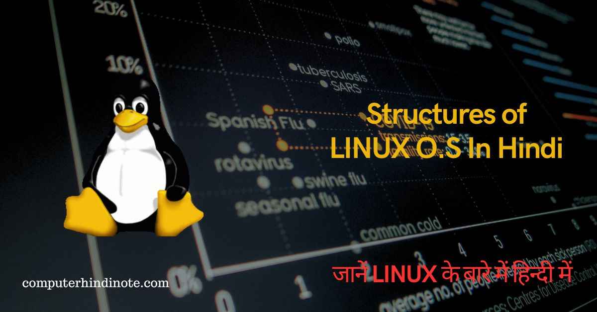 Structures of LINUX O.S In Hindi